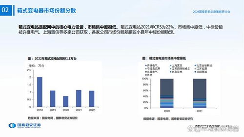 电力设备与储能行业2024年度投资策略