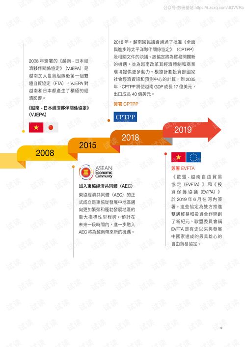 越南投资指南精品报告2020.pdf