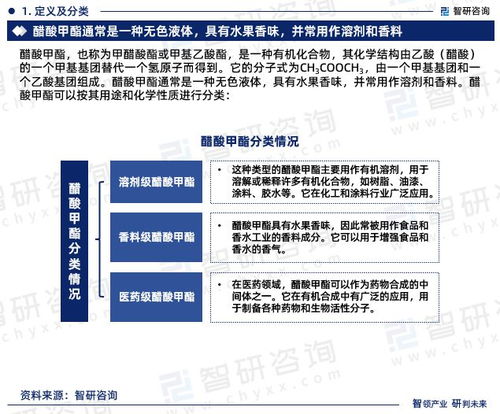 智研咨询 中国醋酸甲酯行业市场全景调查 投资策略研究报告